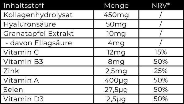 Detaillierte Nährwerttabelle pro Portion der Kollagen-Komplex-Kapseln mit exakten Mengenangaben für Kollagenhydrolysat, Hyaluronsäure, Vitamin C und Zink.