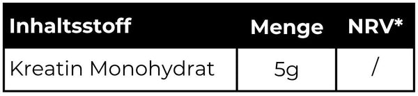 Detaillierte Nährwerttabelle pro Portion des Kreatin-Monohydrats mit exakter Mengenangabe für optimale Dosierung des reinen Kreatin-Pulvers.