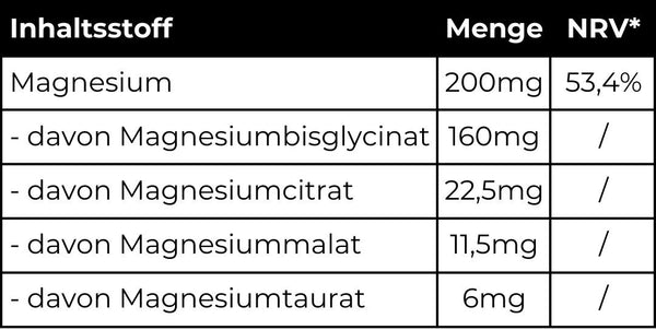Detaillierte Nährwerttabelle pro Portion des Magnesium-Komplexes mit exakten Mengenangaben der 4 hochdosierten Magnesiumformen für optimale Bioverfügbarkeit.
