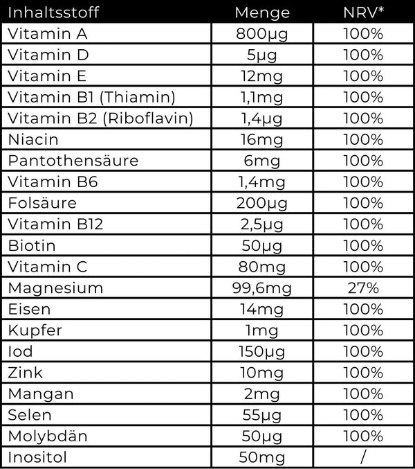 Detaillierte Nährwerttabelle pro Portion des Multi-Komplexes mit exakten Mengenangaben für alle 12 Vitamine und 8 Mineralstoffe.