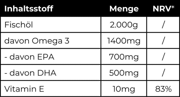 Detaillierte Nährwerttabelle pro Portion der Omega-3-Fischöl-Softgel-Kapseln mit exakten Mengenangaben für EPA, DHA und Vitamin E.