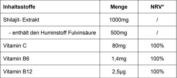 Detaillierte Nährwerttabelle pro Portion der Shilajit-Gummies mit exakten Mengenangaben für Shilajit-Extrakt, Vitamin C, B6 und B12.