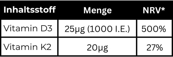 Detaillierte Nährwerttabelle pro Portion der Vitamin D3 & K2 Tropfen mit exakten Mengenangaben für optimale Dosierung.