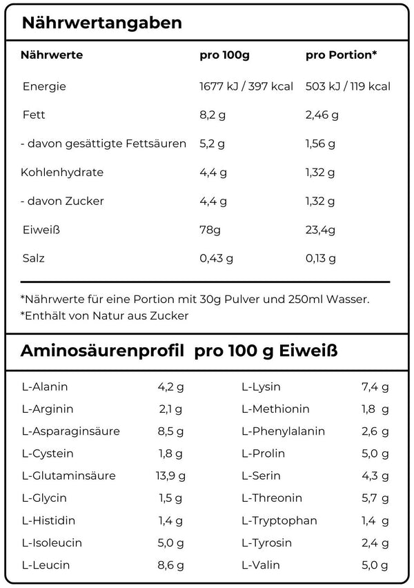 Detaillierte Nährwerttabelle pro Portion des Whey-Proteins mit exakten Mengenangaben für Protein, Aminosäuren und Nährwerte.