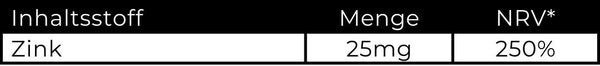 Detaillierte Nährwerttabelle pro Portion der Zink-Bisglycinat-Tabletten mit exakter Mengenangabe von 25mg elementarem Zink in hochbioverfügbarer Form.